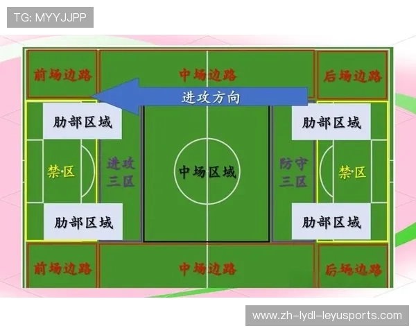 足球比赛中的边路进攻与传中技术应用